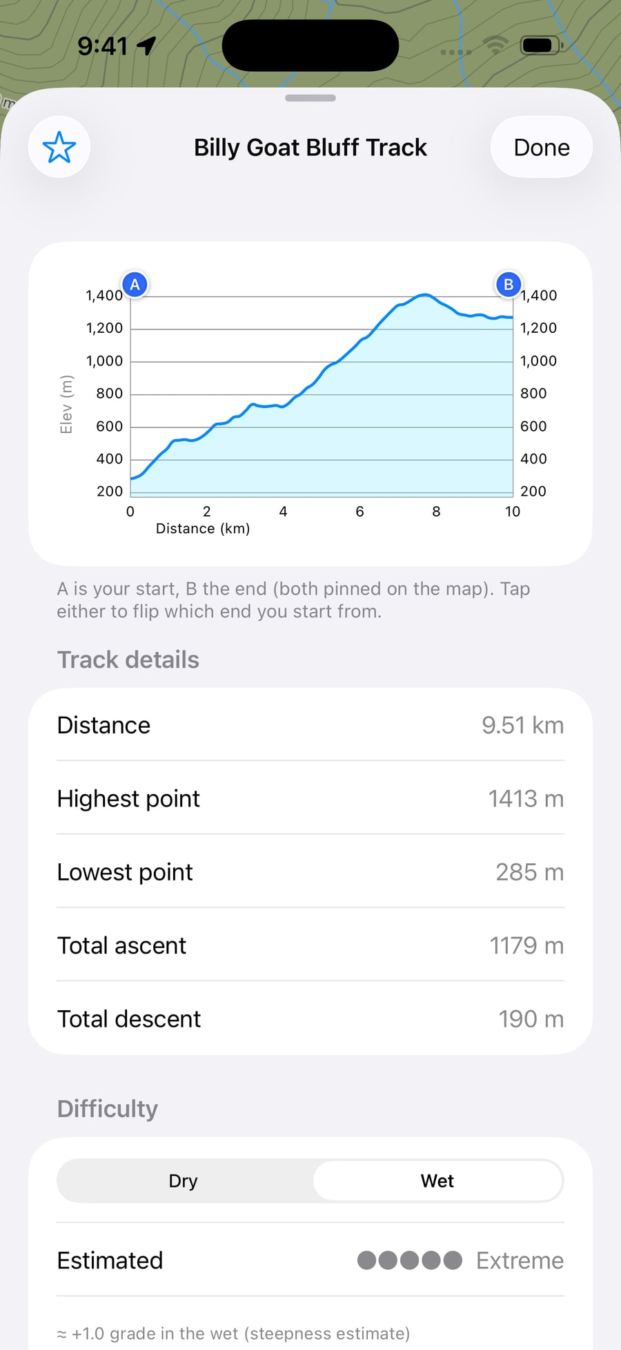 Dirt Map — Difficulty